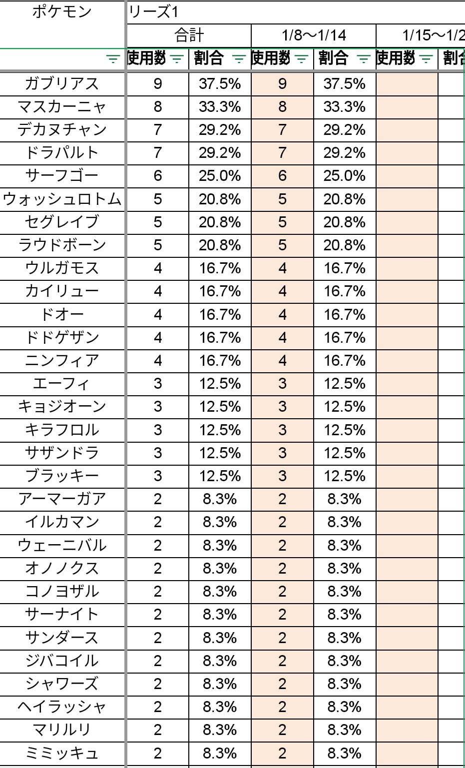 けひあ Kehia Eaahh Twitter