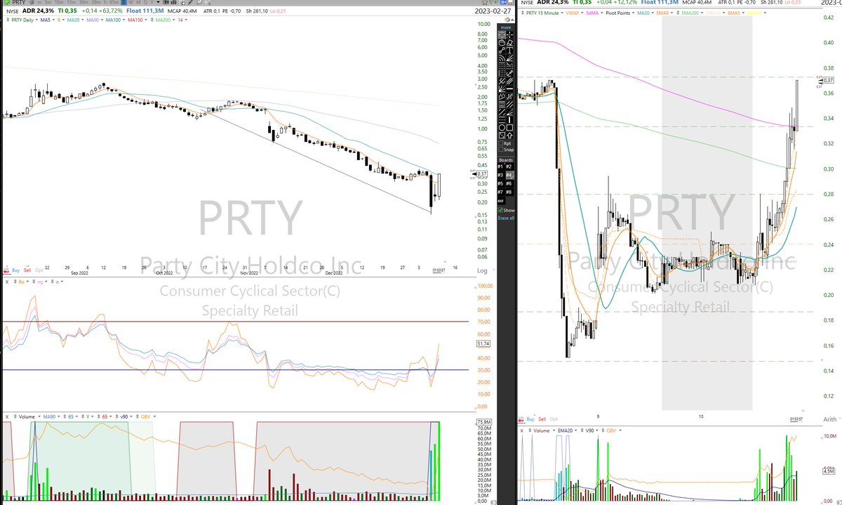 kulturdesken's tweet image. $PRTY beautiful #capitulationsetup 
Completely missed it - but worth saving in #modelbook
