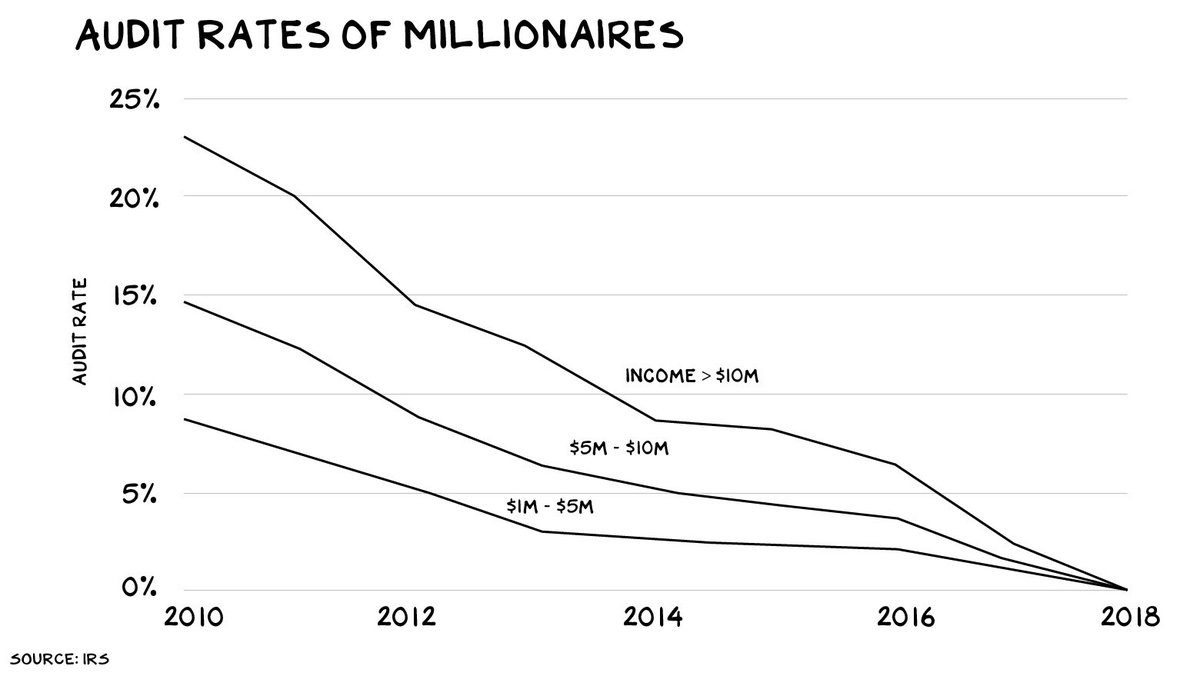 Jason Cooke, CFP® tweet media