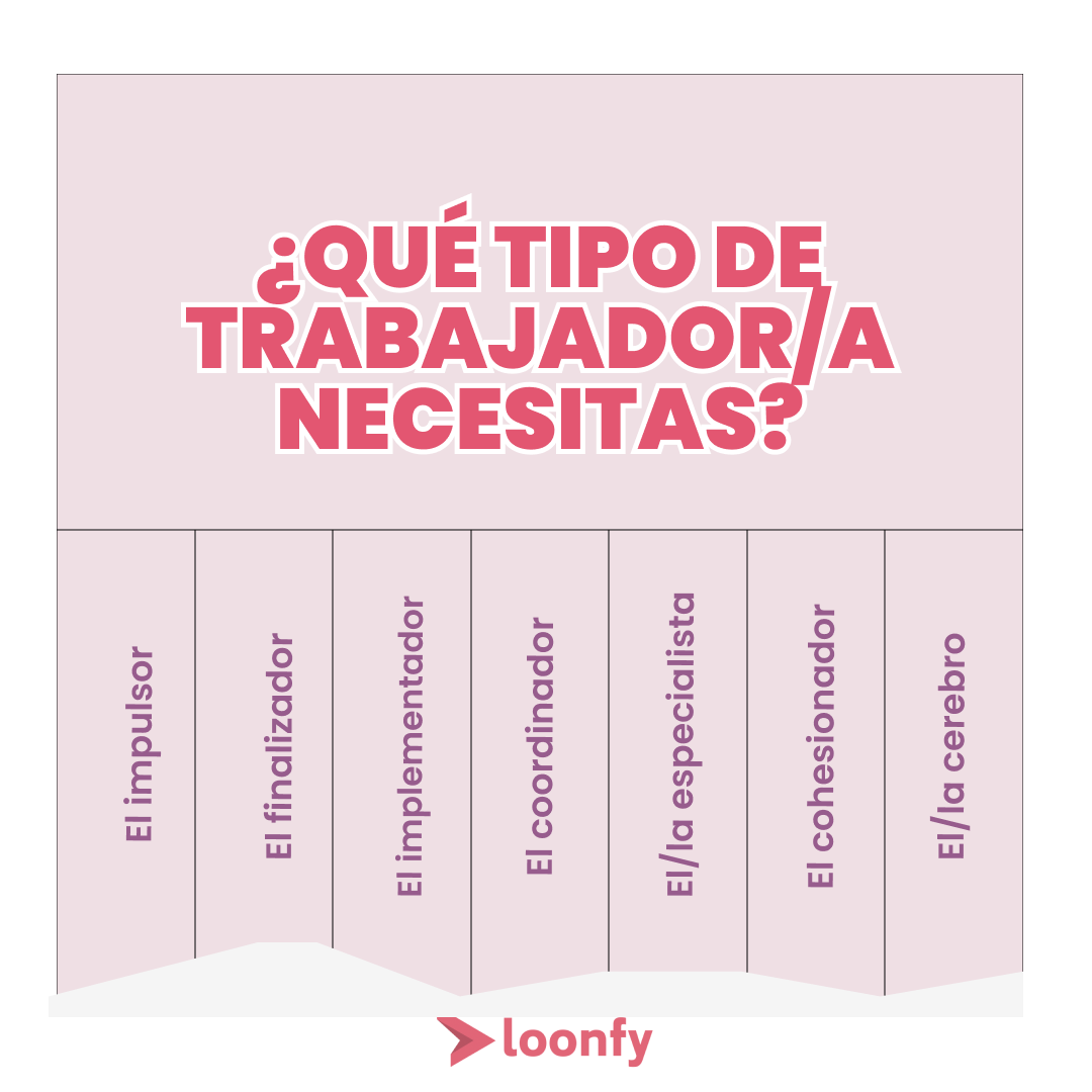 loonfy's tweet photo. El creativo, el motivado, la perfeccionista... En el equipo encontramos a personas muy dispares entre sí que conforman la esencia de tu empresa🤝. Pero, ¿cuáles son los roles más comunes?  ¿Hay alguno que todavía no has incorporado?
#Loonfy #RRHH

https://t.co/wpXXYrkOpQ https://t.co/FqJ00nYlXV
