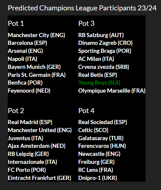 UEFA Champions League Group Stage Predictions