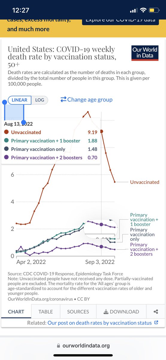 basicthot99's tweet photo. @sunlover28 @NowTheEndBegins A majority of the deaths caused by covid are people who are unvaxxed. https://t.co/L8CXBARmqh