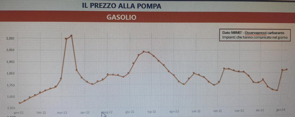 Guido Crosetto tweet media