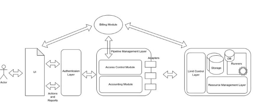 javi_stewie's tweet photo. Job sectors can now work with #sCompute to collect raw data😎

This illustration demonstrates how the system's key elements interact with one another to carry out computing depending on predetermined sCompute requirements ⤵

#swash #dataunion #dao #adtech https://t.co/m5PnF3CJNr
