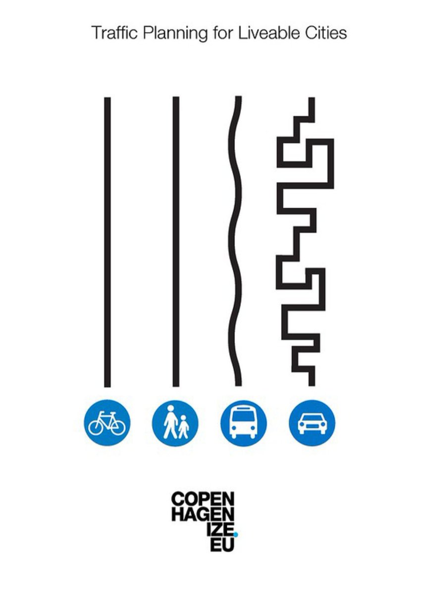 RevoltaEscolar's tweet photo. Mobilitat. Prioritats. Ho repensem?
#EspaiPúblic https://t.co/0MTS1QB7Pi