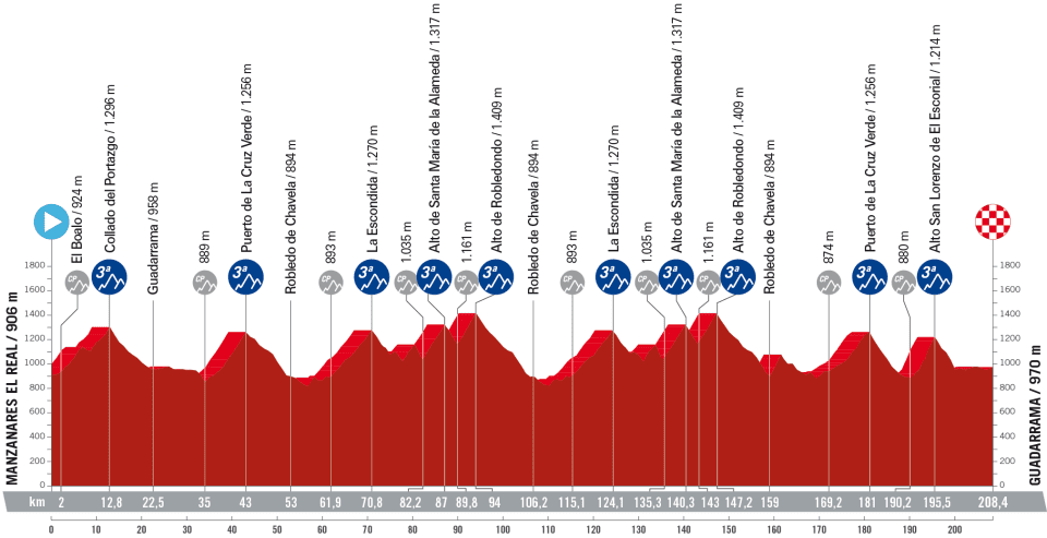 amantes_cycling's tweet photo. Etapa 20 Vuelta 2023. Más de 200 kilómetros y ni un metro llano aunque sin ningún puerto de identidad. Me gusta la apuesta. Puede ser algo grande o decepción no hay otra. https://t.co/tH4Q0Dbhpk