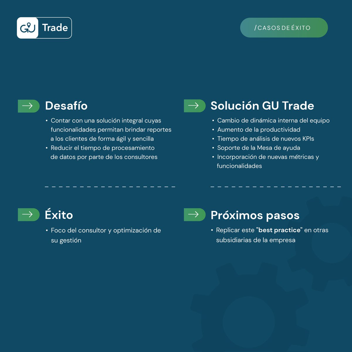 GuTradeM's tweet image. Te presentamos el CASO de éxito de uno de nuestros clientes al implementar la solución #DATACOLLECTOR

El desafío era procesar los datos de manera ágil y sencilla para optimizar así el tiempo de los consultores.

Somos socios estratégicos de nuestros clientes ¡CONTACTANOS!