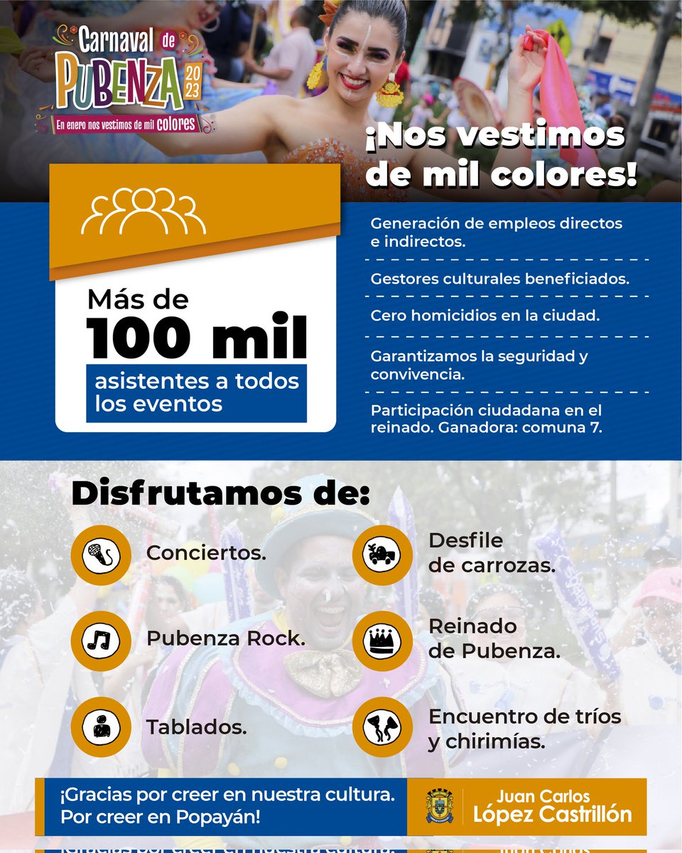 jclopezcastri's tweet photo. En Popayán nos vestimos de mil colores en el Carnaval de Pubenza 2023. Gracias a más de 100 mil personas por resaltar nuestra identidad y hacer parte de nuestra riqueza tradicional y cultural. https://t.co/GveSblq3UM