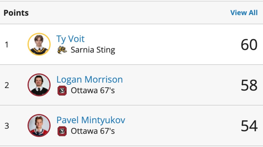Ottawa67sHockey's tweet photo. This is gonna be FUN 🤩

See you tomorrow night?

🎟️ | https://t.co/hYaKgFLYI1 https://t.co/7fHBqTkryG