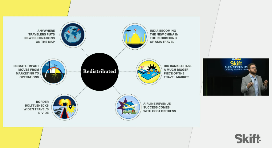 Skift has coined the Anywhere Traveler term. It speaks to the growing power of millennial spend. It's a key redistribution trend to watch in 2023. #SkiftLive