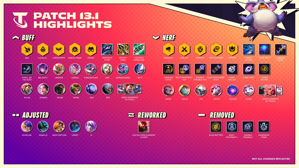 Patch 13.1 brings in balance changes, Lunar Gala, our first temporary game mode, and much, much more! 

na.leagueoflegends.com/en-us/news/gam…