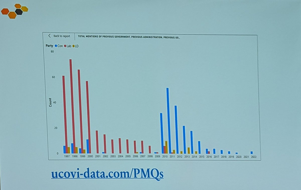 Excellent talk by @NedStratUCOVI at the 70th @pydatalondon #PyData. Very interesting to see the government blaming patterns throughout time and the hilarious correlation between car accidents and Waitroses.