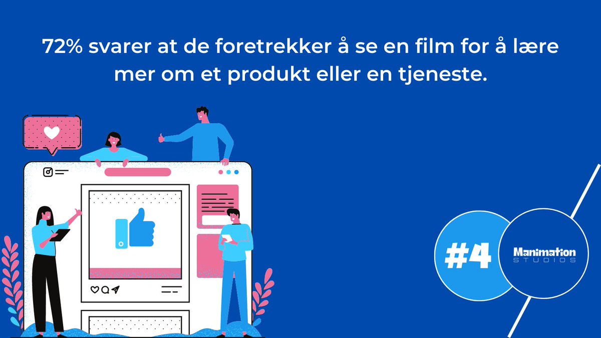 Manimation_NO's tweet image. 2/2 Er det for eksempel sant at mer enn 3 av 4 har blitt over bevist om å kjøpe et produkt eller en tjeneste etter å ha sett en forklaringsfilm? Sjekk ut manimation.no for mer ;-)
