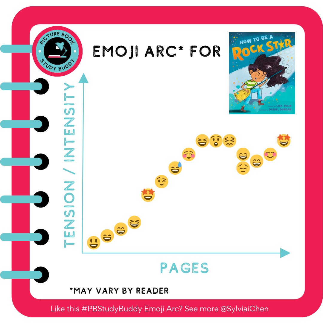 SylviaiChen's tweet photo. This #PBStudyBuddy feature is so entertaining! HOW TO BE A ROCK STAR (@lisatolin, @danielduncan, @PutnamBooks, @penguinkids). See π§΅ for 5 graphics starting with the Emoji Arc. Please β€οΈ π π¬ to help boost this book and these incredible PB creators! #HOWTOBEAROCKSTAR #KidLit https://t.co/BuDYjGTtU5