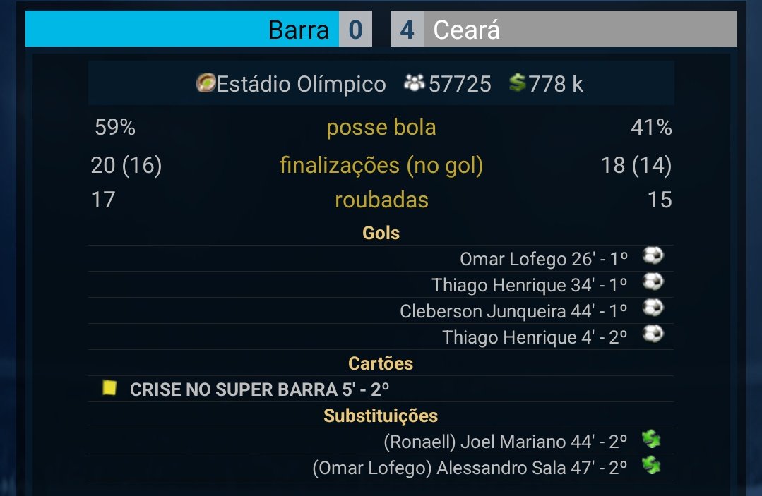 Pausa na simulação pra mostrar a 4° rodada do Campeonato Brasileiro Série B.