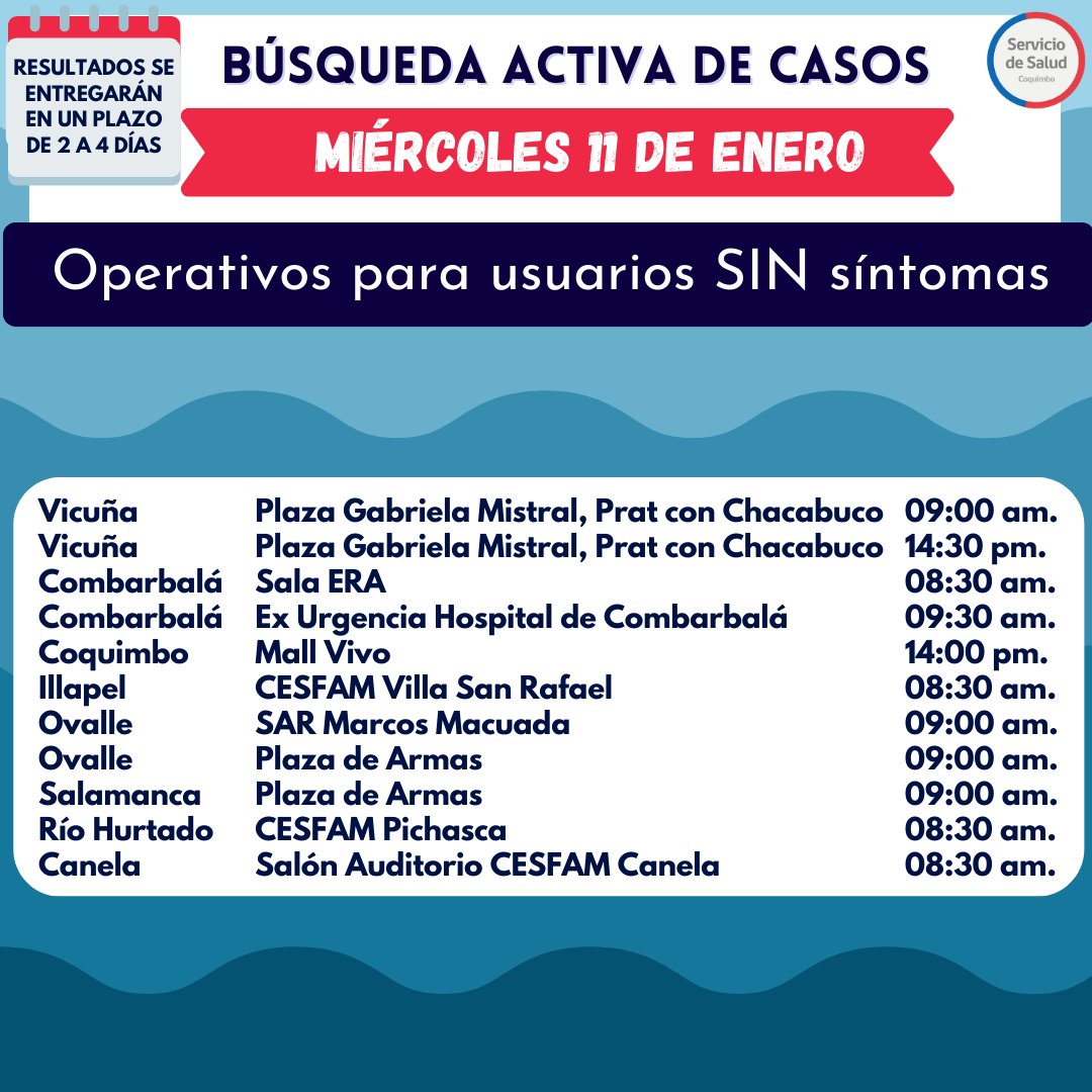 👉 ¡Conoce los operativos PCR para este miércoles 11 de enero en la Región de Coquimbo!

✅ Recuerda que puedes revisar el resultado luego de 2 a 4 días en sscoquimbo.cl 📲
