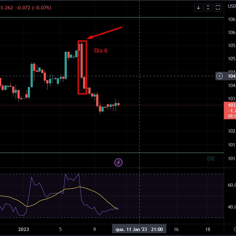 gui_santosop's tweet photo. Qual motivo da alta do bitcoin ? https://t.co/pfrSY9o61V
