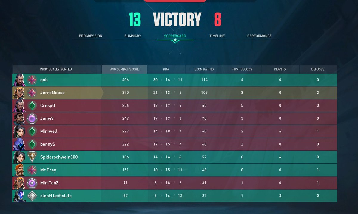 JerreMoeseOwO's tweet photo. Immo2 peak unter Bronze3
get good https://t.co/hoNaQxO5MA