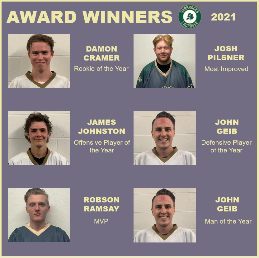 JrBShamrocks's tweet photo. A highlight of our pub night was presenting awards for not just one year, but two!

Congrats to our award winners from the past two seasons. https://t.co/ITNtNWLIIQ