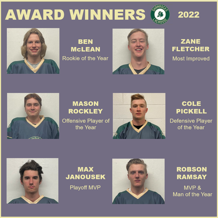 JrBShamrocks's tweet photo. A highlight of our pub night was presenting awards for not just one year, but two!

Congrats to our award winners from the past two seasons. https://t.co/ITNtNWLIIQ
