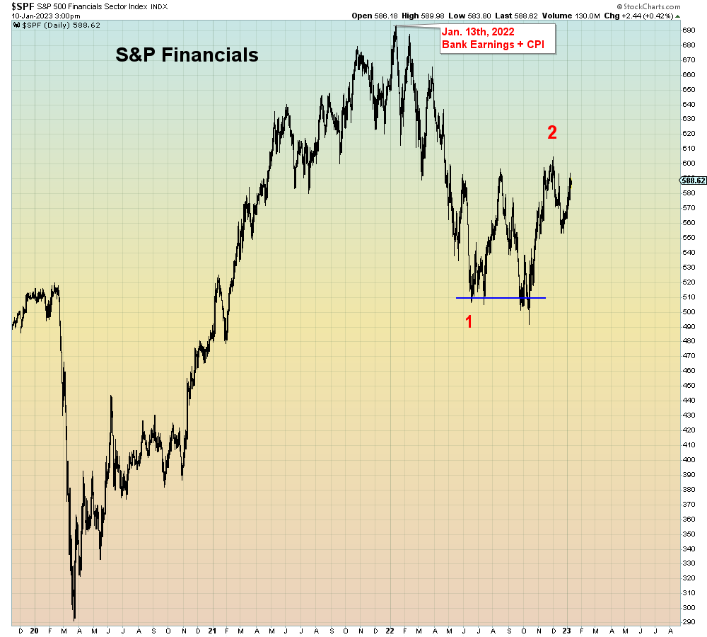 Mac10 on Twitter "This week in 2022 was the all time high for