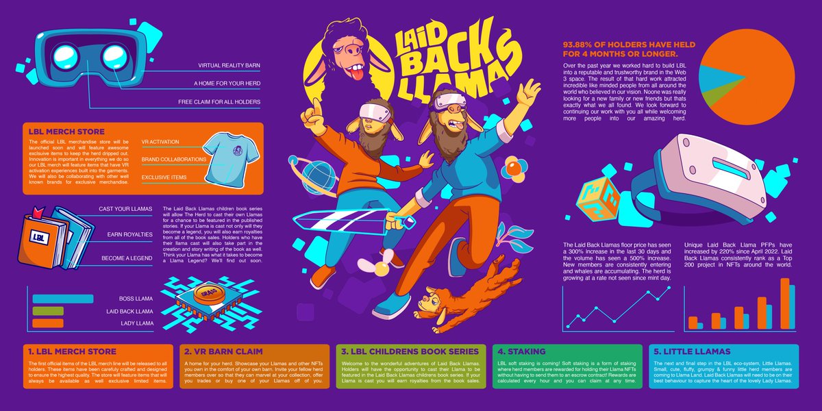 #LaidBackLlamas Roadmap 3.0 🦙🥽🏠👕🍼📚🚀