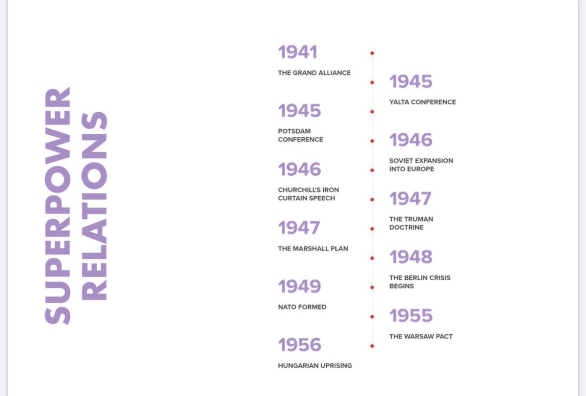 Going to be using these timelines for Superpowers and the Cold War unit for year 11. Incorporating recall into it by adding a summary of each event as a starter for the next lesson. Hopefully helps with the chronology!