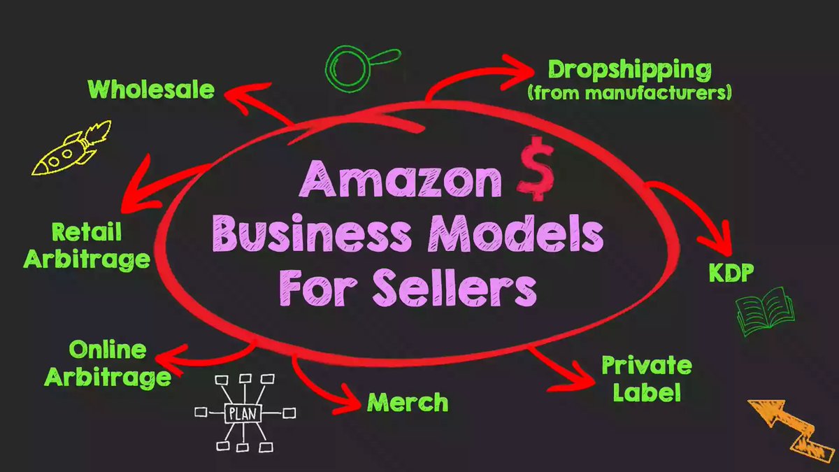 Considering starting an Amazon business in 2023 but not sure which model is best as a newbie? #PrivateLabel, #Wholesale, #OnlineArbitrage are all great options. Each has unique benefits. Do your research & choose the one that aligns best with your skills & interests. #Amazon