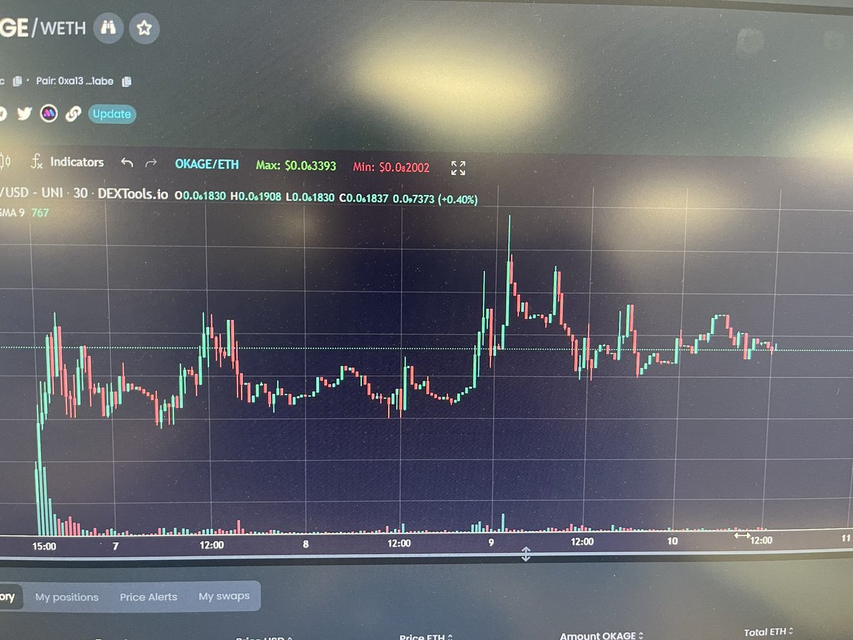 <a href="/BernardShelly/">Bernard Shelly</a> dextools.io/app/ether/pair…

<a href="/OkageERC/">Okage Inu | $Okage</a> 

OkageInu.com