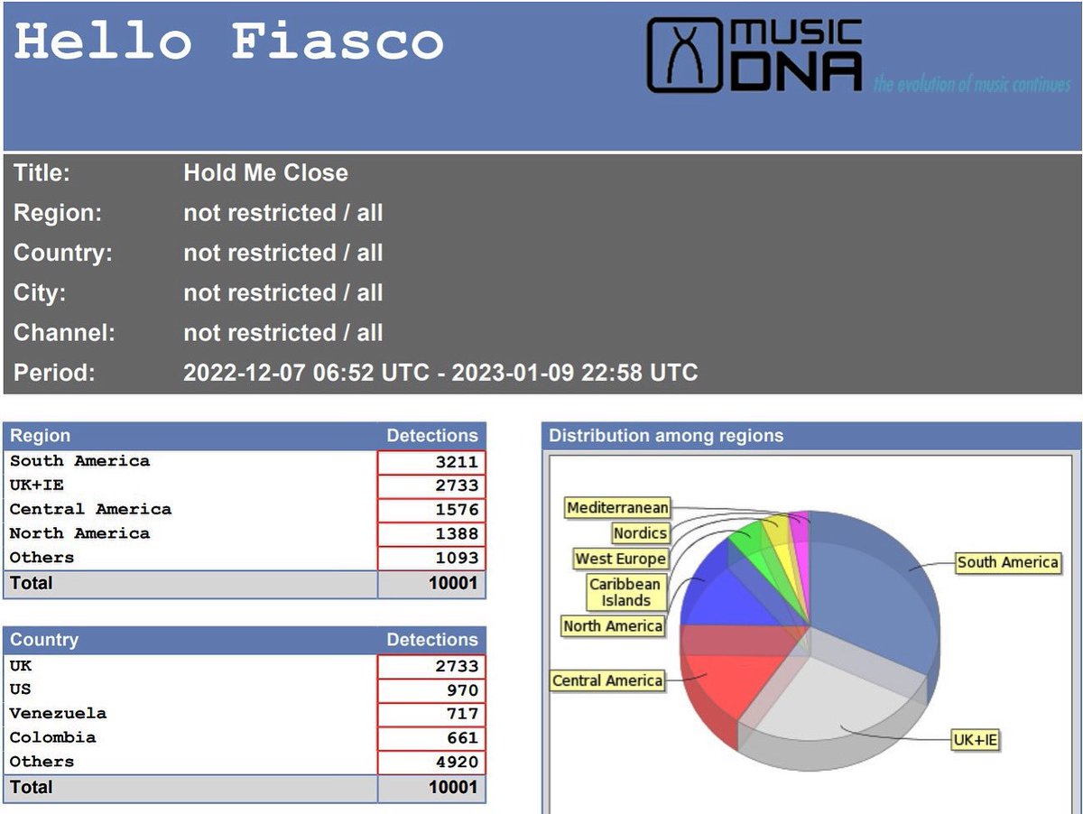 Hello Fiasco tweet media