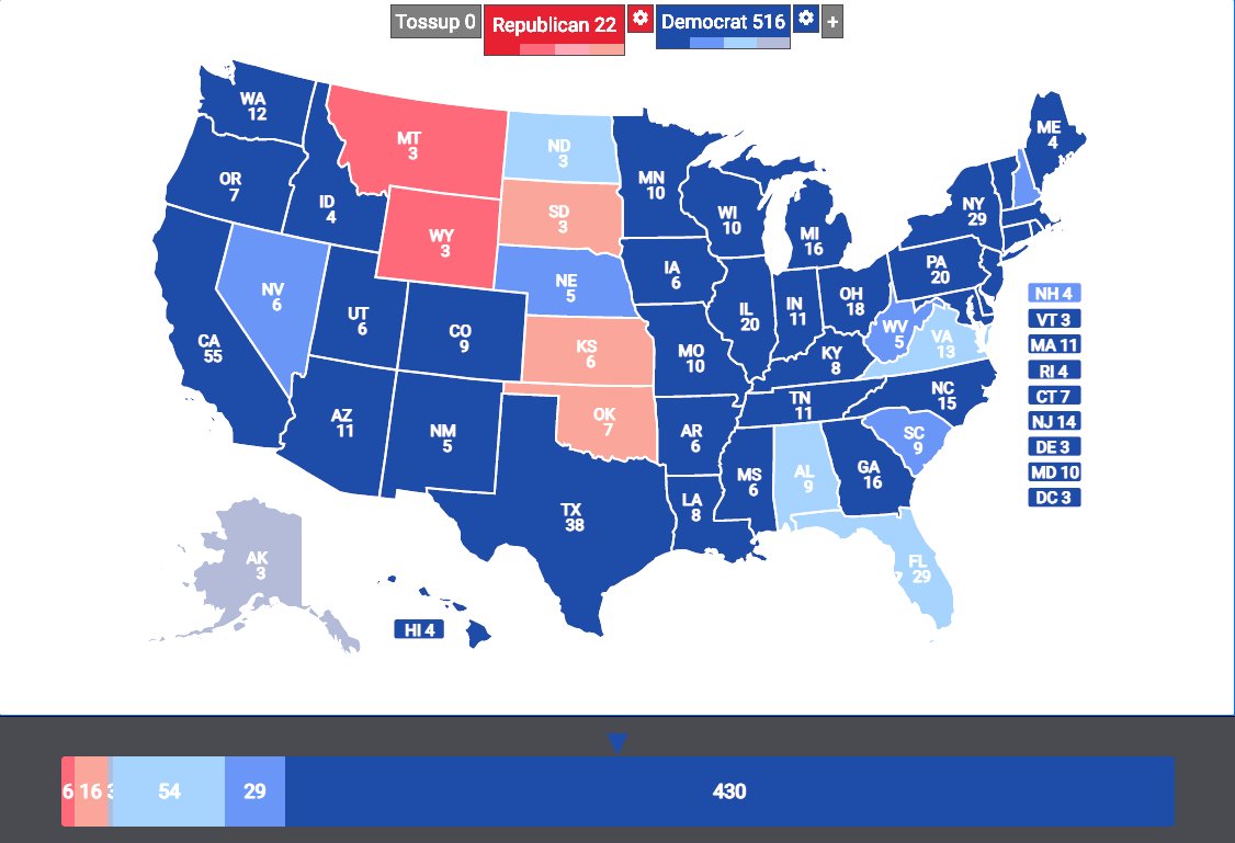 Joseph from Missouri 🇺🇸☃️ on Twitter "2020 presidential election if