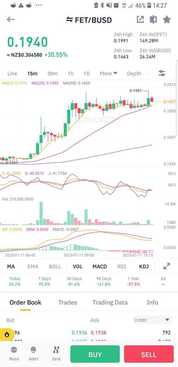 JessicaClappx's tweet photo. I made a good call buying #FET a few days ago :) https://t.co/NkmhJiVVRy