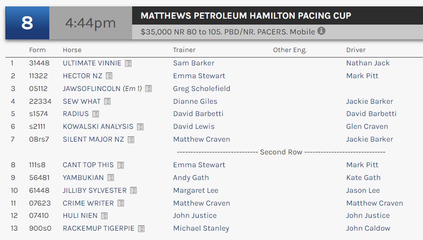 Sunday’s Hamilton Pacing Cup is a beauty.