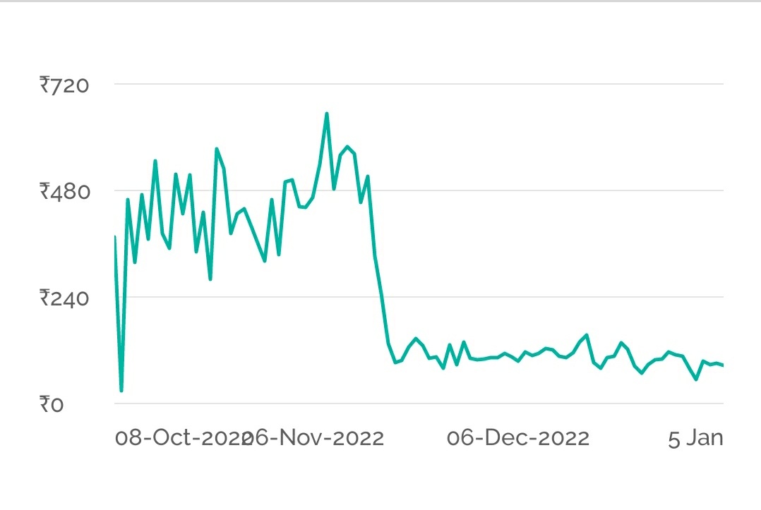 Key2blogging's tweet photo. @StockStreetBlog @YouTube fix this RPM drop issue soon. @TeamYouTube https://t.co/aKhHSi8nG8