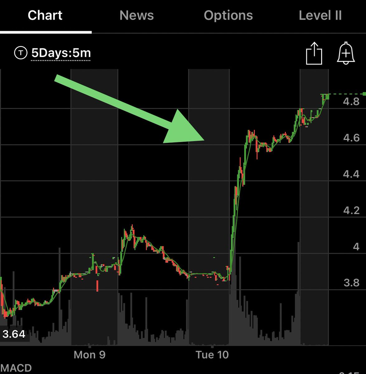 albo_beats's tweet image. LETS GOO!!! 
$EvGo #evgo #tesla