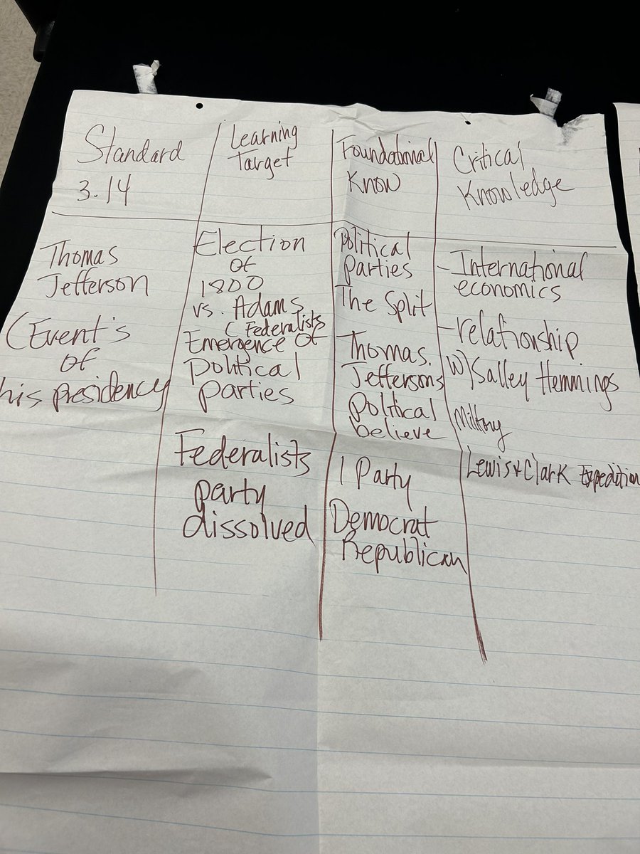Teachers at Lake Shore Middle delved deeper into planning by completing a thorough standard analysis. Great planning yields great instruction!