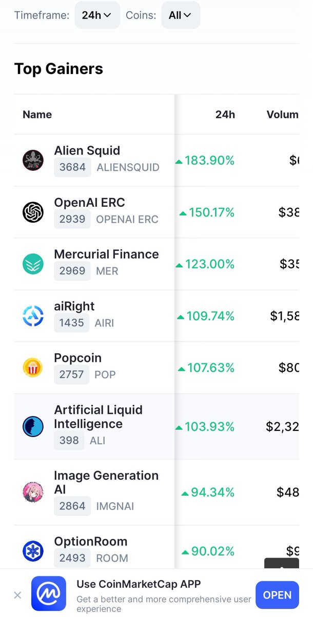 AlienSquid Coin (@aliensquidcoin) on Twitter photo NO. 1 TOP GAINER ON #CoinMarketCap #CMC 🤩🔥🚀💪📈
#AlienSquid #BSC #BNB
#Binance #Crypto #cryptocurrency #BTC #Bitcoin #ETH #Ethereum #BullRun #BullMarket #Bullish #SHIB #SHIBARMY #DOGE #Dogecoin <a href="/elonmusk/">Elon Musk</a> #ElonMusk #SquidGrow #SquidGrow2023 #SquidGame #P2E #NFT #SOL #memecoin NO. 1 TOP GAINER ON #CoinMarketCap #CMC 🤩🔥🚀💪📈
#AlienSquid #BSC #BNB
#Binance #Crypto #cryptocurrency #BTC #Bitcoin #ETH #Ethereum #BullRun #BullMarket #Bullish #SHIB #SHIBARMY #DOGE #Dogecoin <a href="/elonmusk/">Elon Musk</a> #ElonMusk #SquidGrow #SquidGrow2023 #SquidGame #P2E #NFT #SOL #memecoin