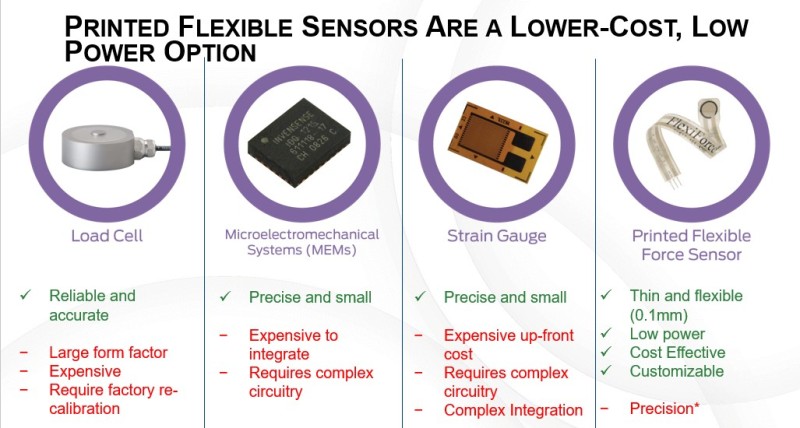 SensorSahm's tweet image. Printed flexible sensors for use in so many applications. buff.ly/2jKuHbx