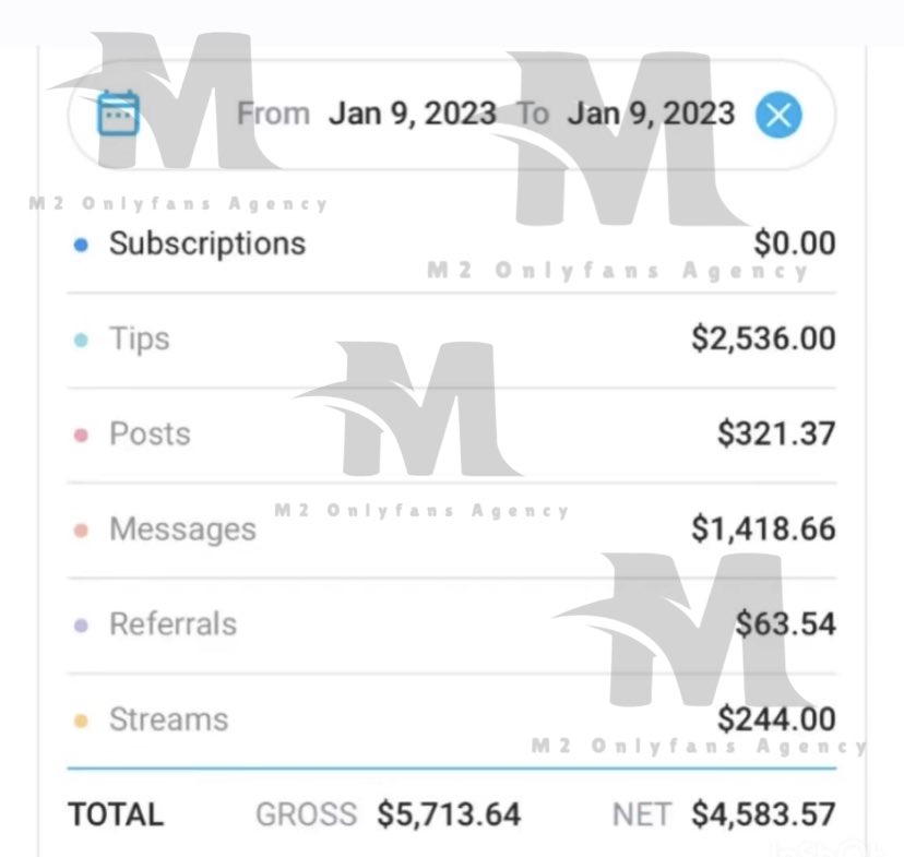 M2ofagency's tweet photo. Our latest results with one of our models, if you are interested in working with us DM us and we can get started right away #onlyfans #onlyfantips #findom  #sellingcontent https://t.co/Wdq6Fz5SZl