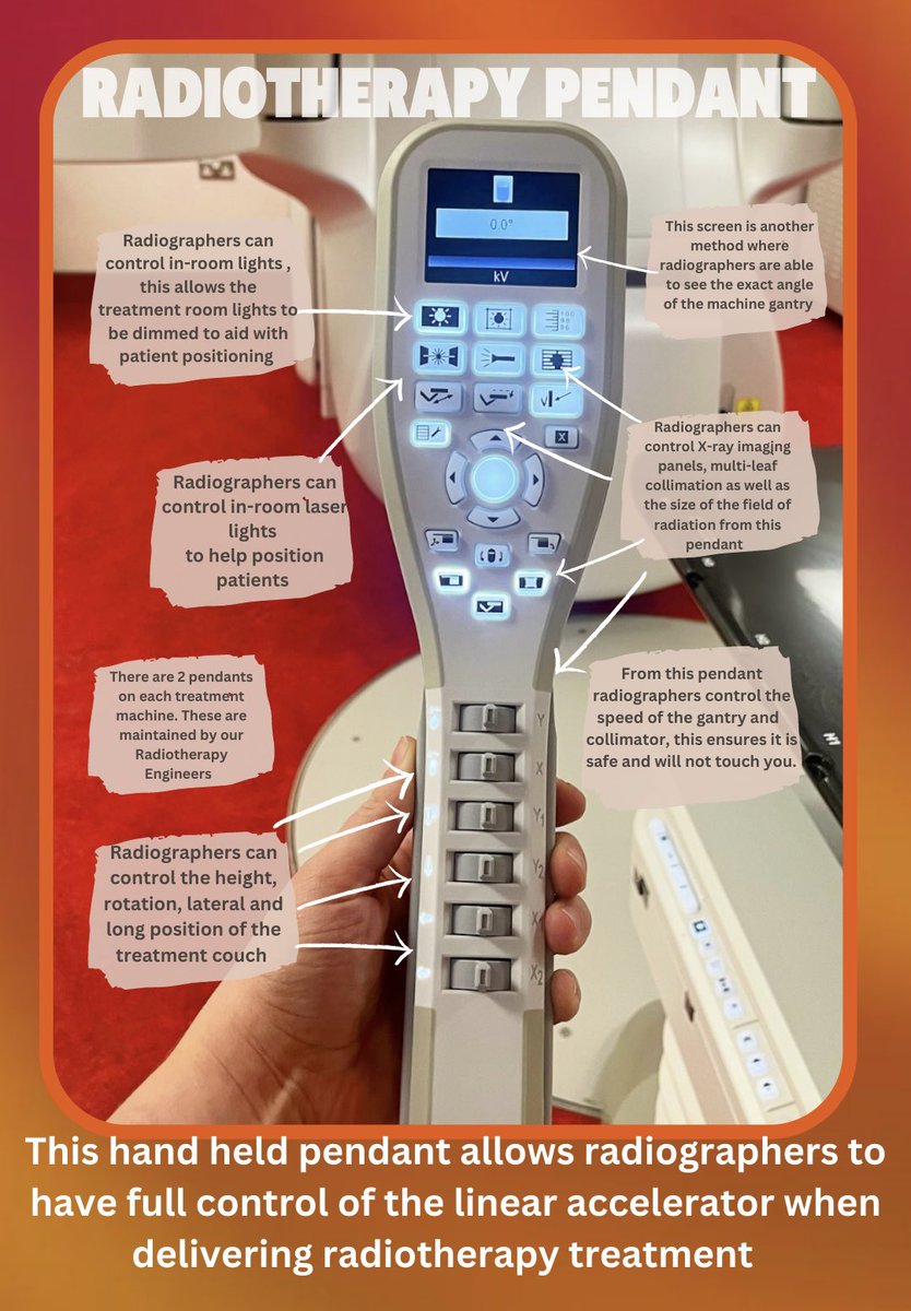 NICCBeamTeam's tweet image. Have you wondered how we control our linear accelerators? ☢️ 
Our pendants allow radiographers to control many elements of the set up and delivery of radiotherapy. 
#radiotherapy 
#linearaccelerator 
#radiationoncology