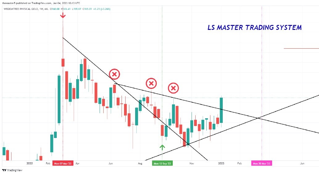 CryptoSignal555's tweet image. #GOLD is God's money ✨
#commodities
#commoditiestrading