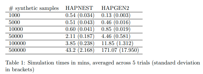 @danking00 @andganna Here's the table version of that figure