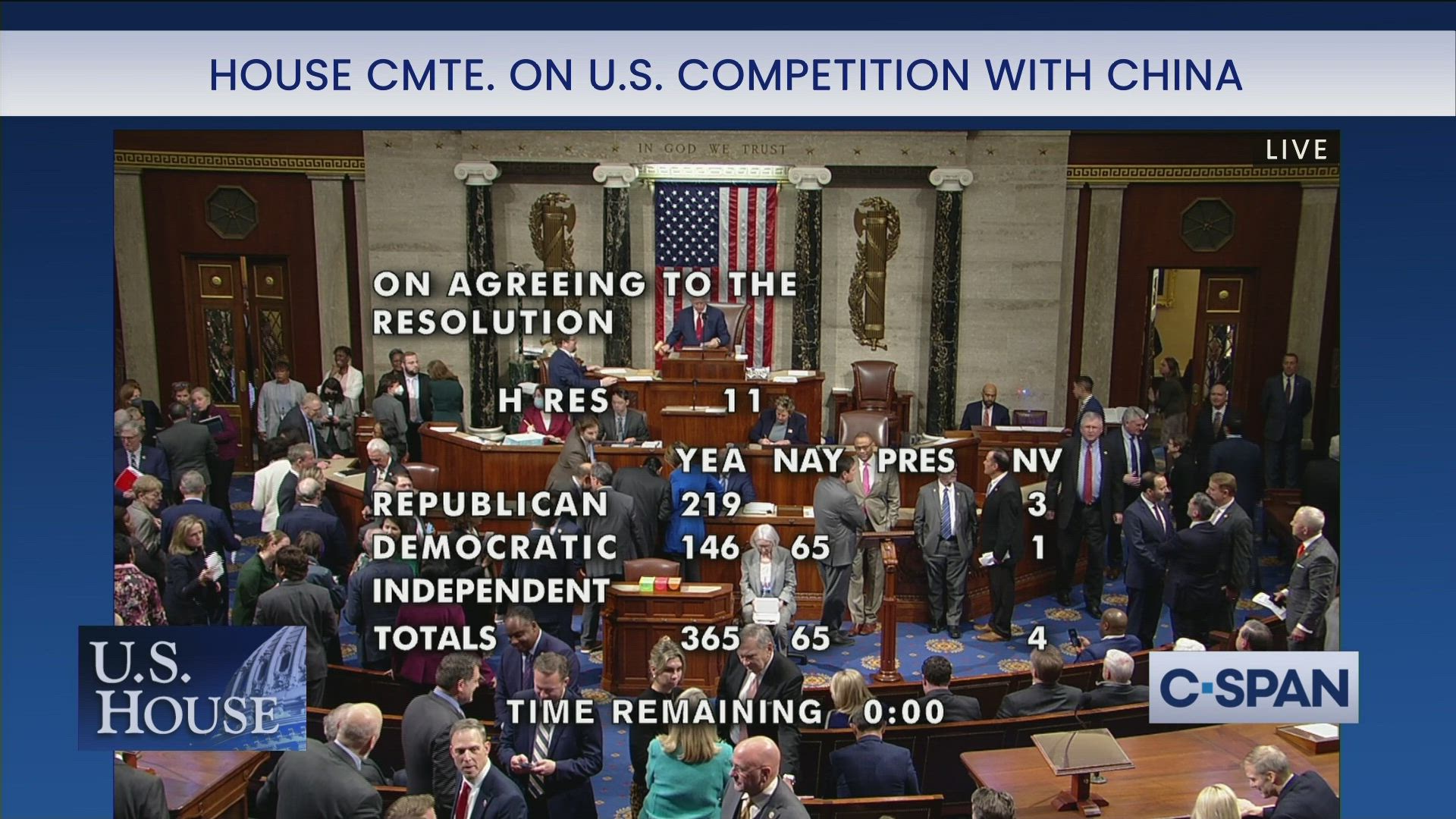 Craig Caplan on X: 365-65: House voted to create a new select committee on  the strategic competition between the United States and the Chinese  Communist Party. 146 Democrats joined all Republicans in