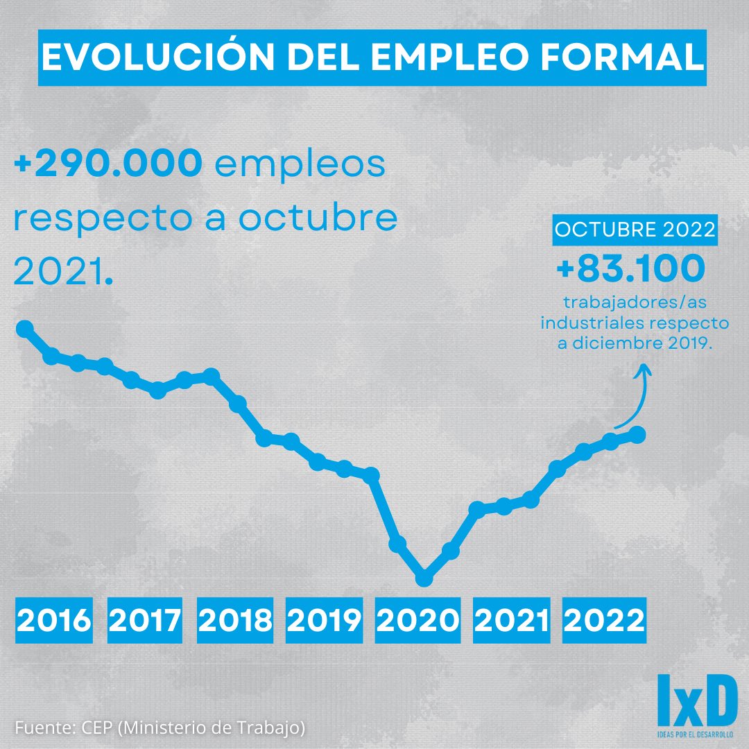 Ideas por el Desarrollo tweet media
