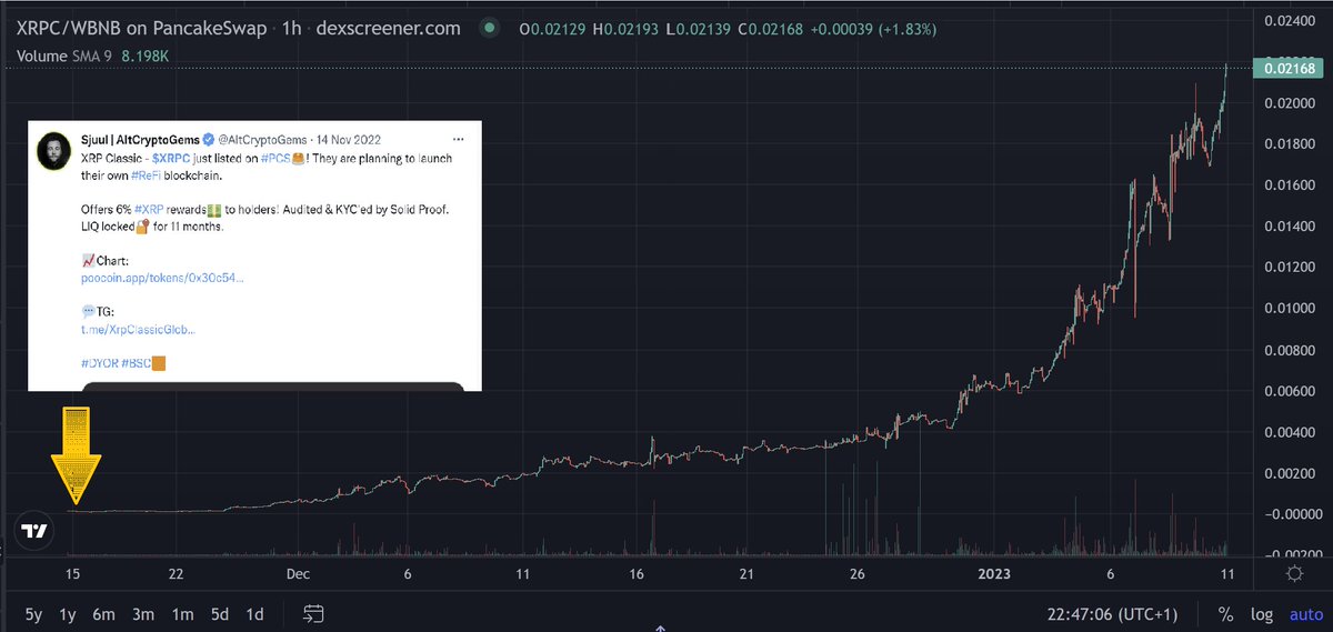 Sjuul | AltCryptoGems tweet media