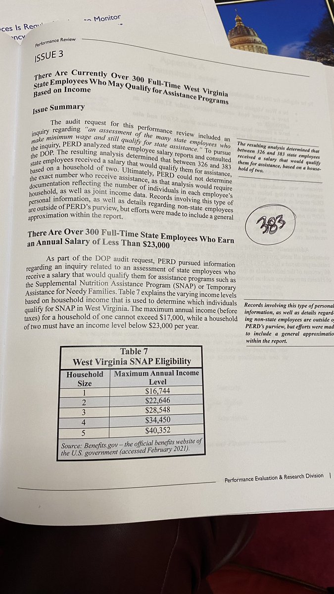 kaylayoungforwv's tweet photo. A report today shows us that 383 WV state employees earn an annual salary of less than $23,000. That’s before tax. 

We’ve got a “surplus”???? Yeah, sure. https://t.co/PplqSk7ZZk