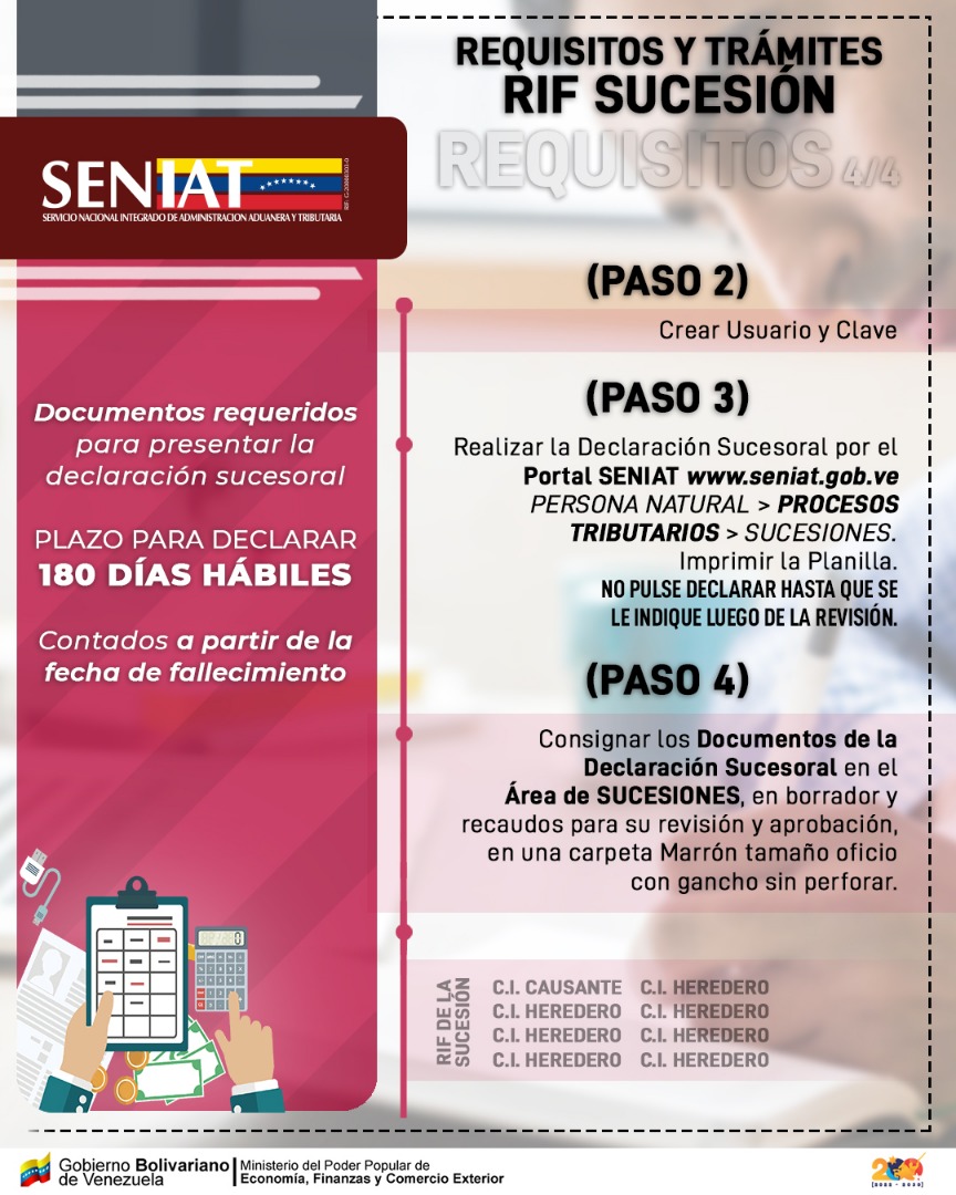 SENIAT_Oficial's tweet photo. Documentos requeridos para presentar la declaración sucesoral. 
#SENIATPotenciaLaEconomía https://t.co/qCPeRUSP9J