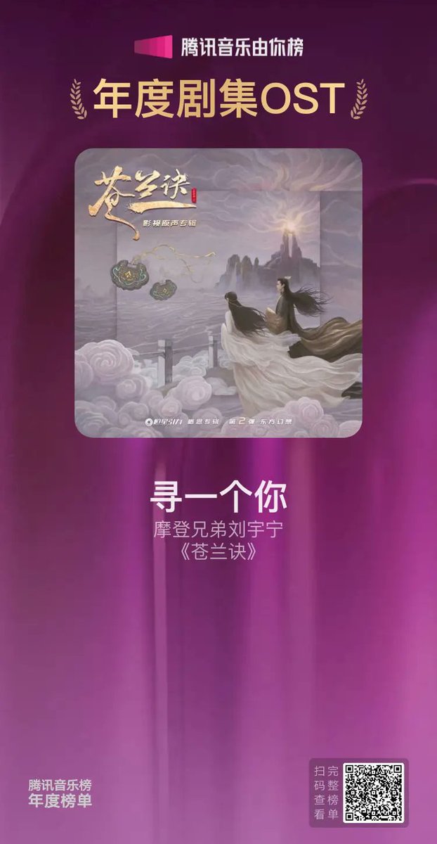 LiuYuningBrasil's tweet photo. ▪︎《寻一个你》também ficou em 1° lugar nas "OSTs de Dramas do Ano";
▪︎《虎啸春来》ficou em 5° lugar nas "OSTs de Animações do Ano", sendo a música do filme #RunTigerRun;
▪︎No "Top 10 de Preferências do Público Feminino", 《寻一个你》ficou em 3° lugar. https://t.co/7wDPlsqDHK