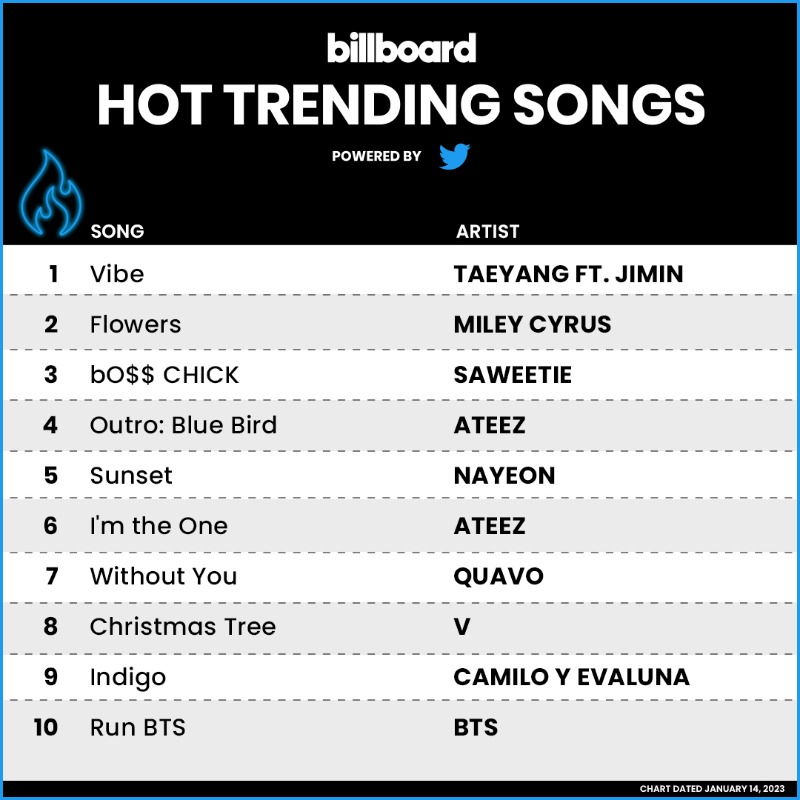 billboardcharts's tweet photo. The #HotTrendingSongs chart powered by @Twitter top 10 (chart dated Jan. 14, 2023)