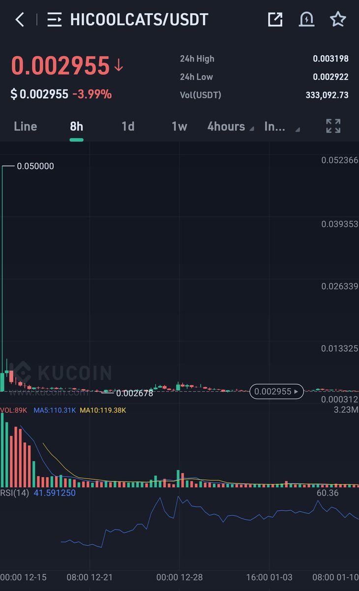 CryptoRaver tweet media